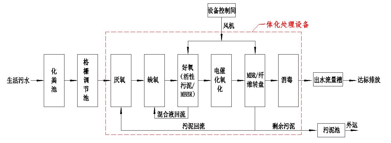 工藝流程圖1.jpg